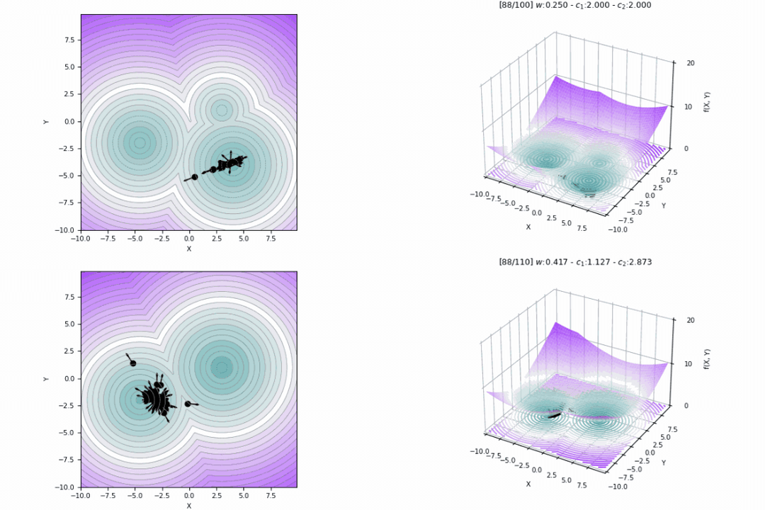 Particle Swarm Optimization with Dynamic Targets